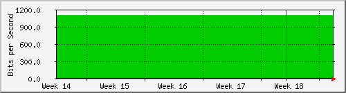 month