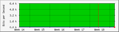 month