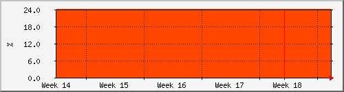 month