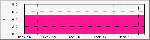 month