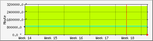 month