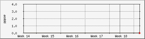 month