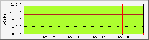month