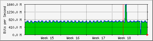 month