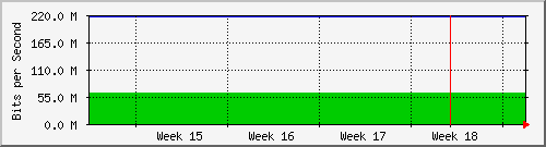month