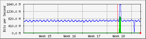 month
