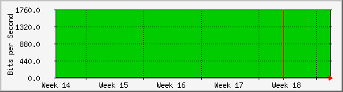 month