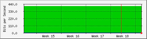 month
