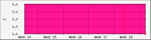 month