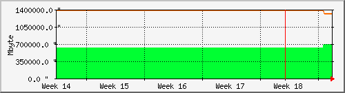 month