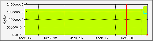 month