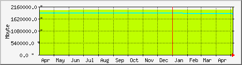 year