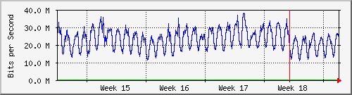 month