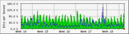 month