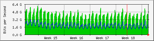 month