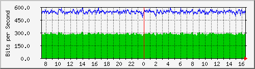 212.232.63.63_te0_1_0.315_ipv6 Traffic Graph