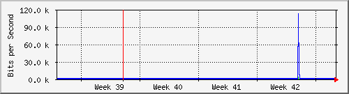 month