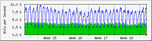 month