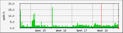 month