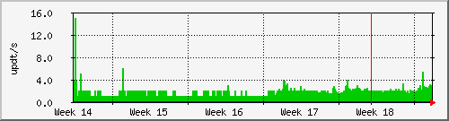 month