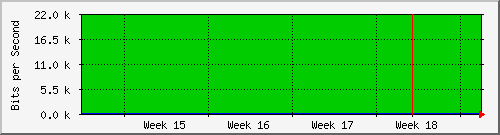 month