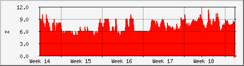 month