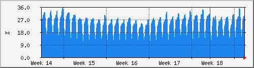 month