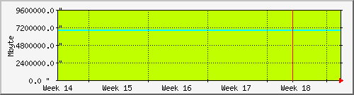 month