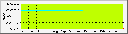 year