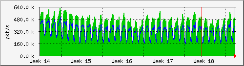 month