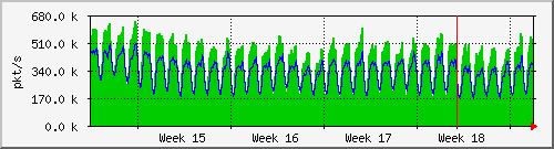 month