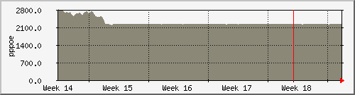 month