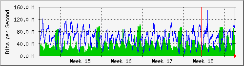 month