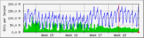 month