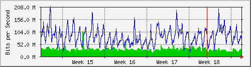 month