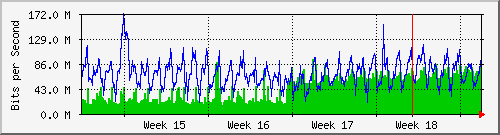 month