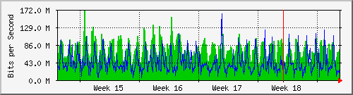 month
