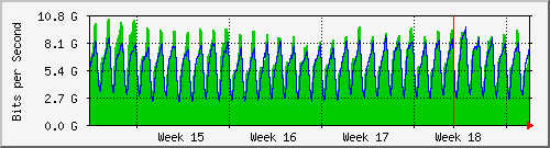 month