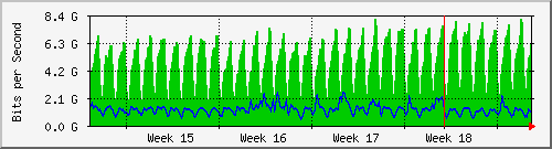 month