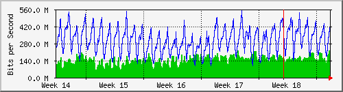 month