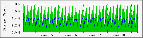 month