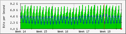 month