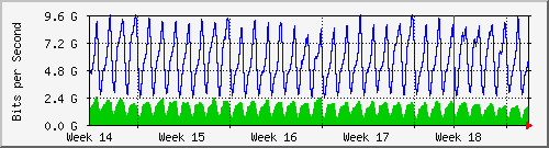month