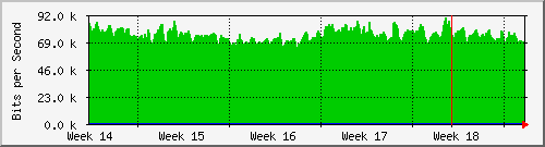 month