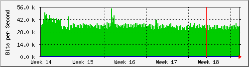 month