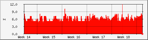 month