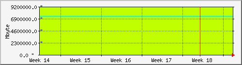 month