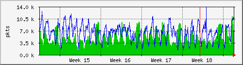 month