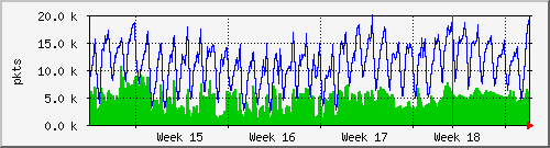 month