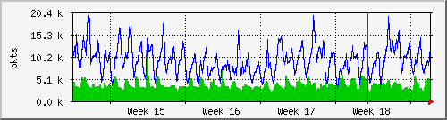 month